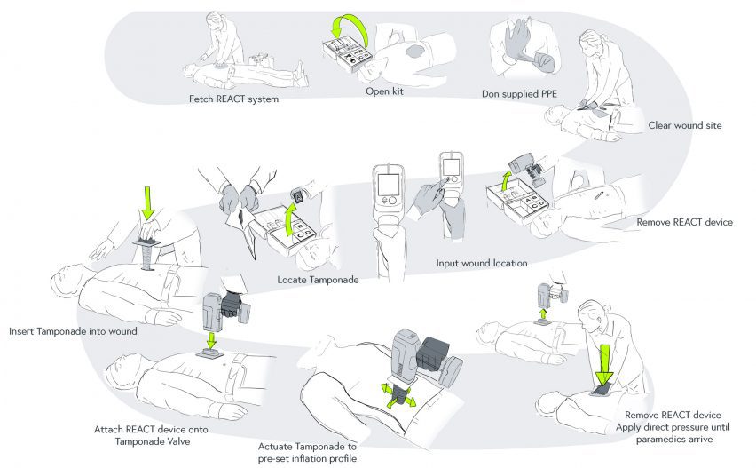 Rapid Emergency Actuating Tamponade by Joseph Bentley
