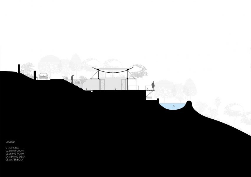 The Cove House section plan