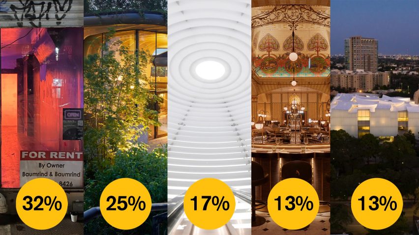 Dezeen Awards 2021 public vote architectural lighting design