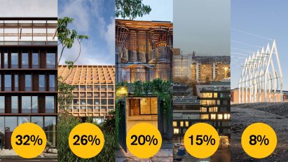 Dezeen Awards 2021 public vote
