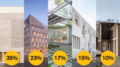Dezeen Awards 2021 public vote civic building