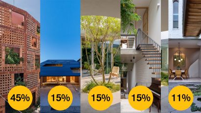 Dezeen Awards Public vote
