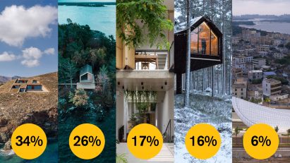 Dezeen Awards 2021 public vote emerging architecture studio of the year