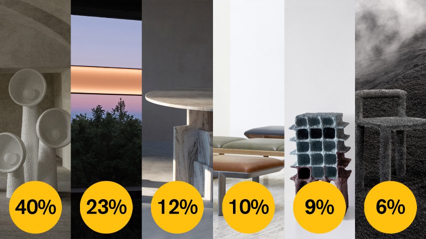 Dezeen Awards 2021 public vote emerging design studio of the year