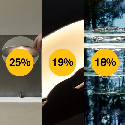 See who’s ahead in the Dezeen Awards 2021 public vote design categories