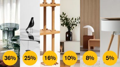 Dezeen Awards 2021 public vote furniture design