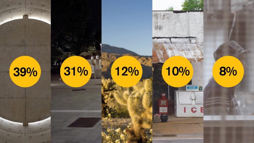 See who’s ahead in the Dezeen Awards 2021 public vote media categories