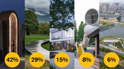 Dezeen Awards 2021 public vote landscape project