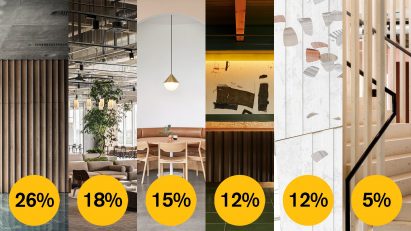Dezeen Awards 2021 public vote large workspace interior
