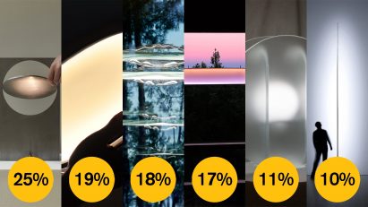 Dezeen Awards 2021 public vote lighting design