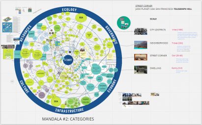 A blue and green circular plan for Planet Junk