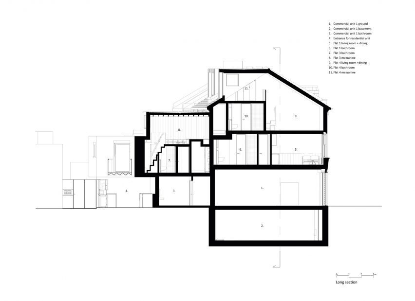 Long section