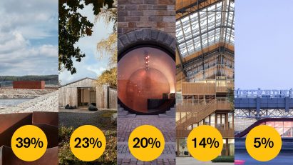 Dezeen Awards 2021 public vote rebirth project