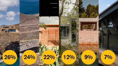Dezeen Awards 2021 public vote rural house
