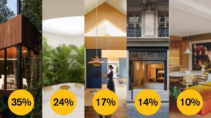 Dezeen Awards 2021 public vote small interior