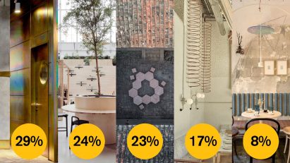 Dezeen Awards 2021 public vote sustainable interior