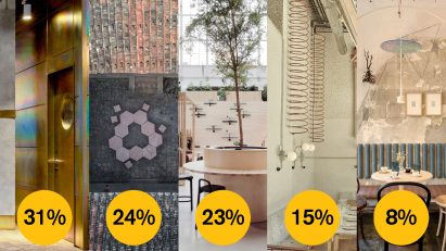 Dezeen Awards 2021 sustainable interior
