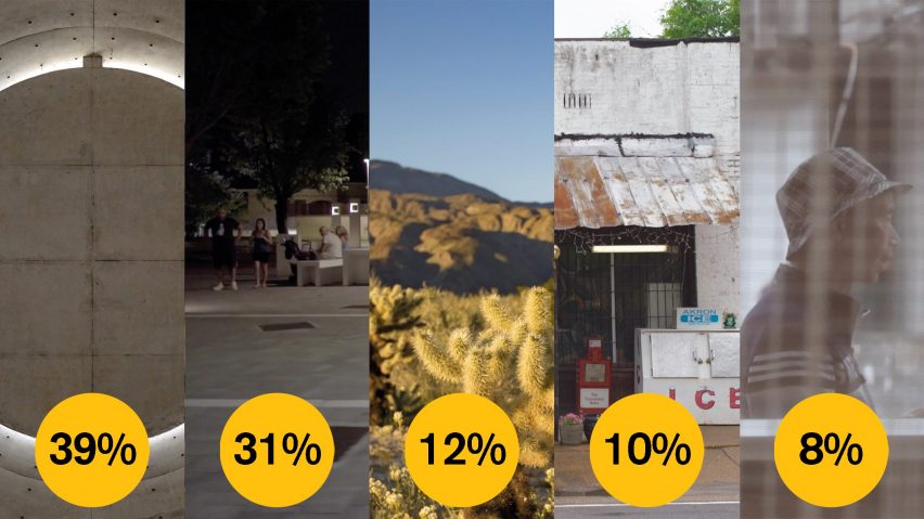 Dezeen Awards 2021 public vote architecture video of the year