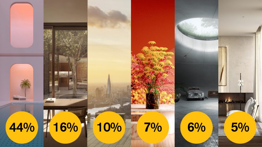 Dezeen Awards 2021 public vote visualisation of the year