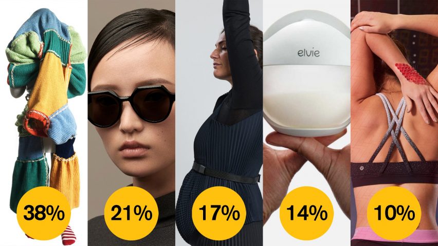 Dezeen Awards 2021 public vote wearable design