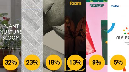 Dezeen Awards 2021 public vote website of the year brand
