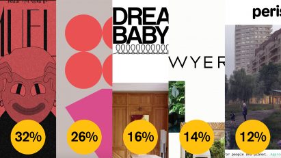 Dezeen Awards 2021 public vote website of the year (architecture, interiors, design)
