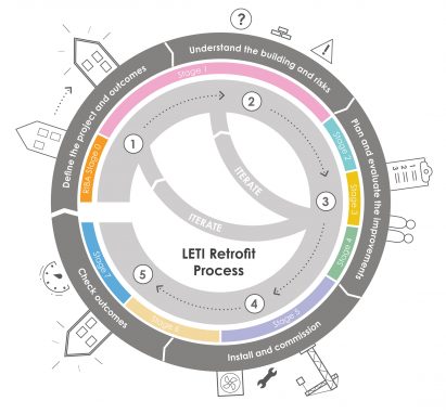 Graphic from Climate Emergency Retrofit Guide