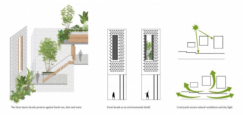 Elevation concept for CH House by ODDO Architects