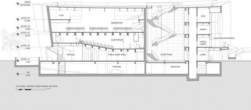 Cofco Cultural Center by Steven Holl