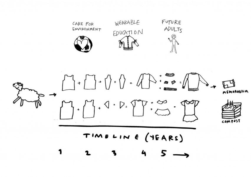 Convertibles preliminary sketches