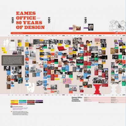 Eames timeline
