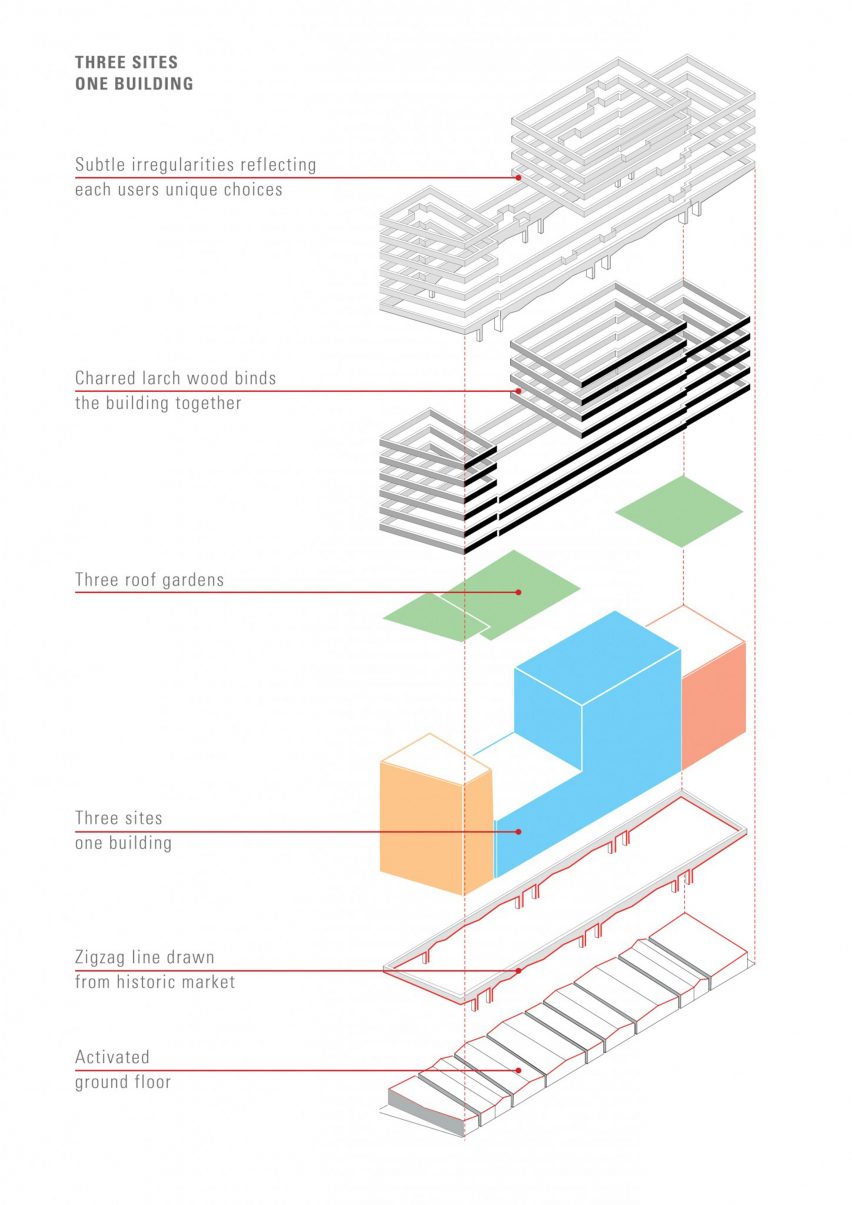 Site and building plans