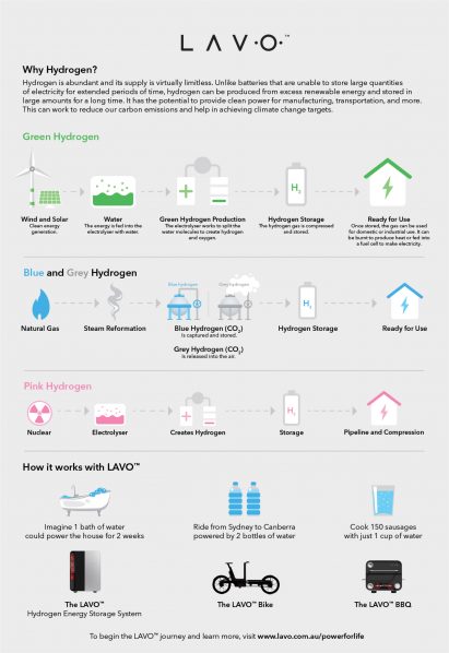 LAVO home hydrogen system