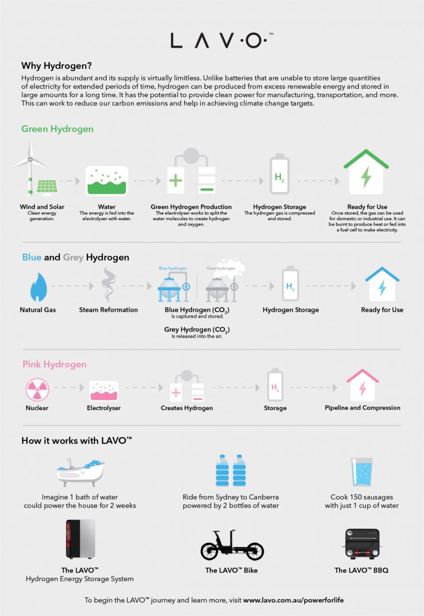 LAVO home hydrogen system