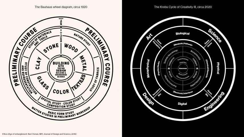 Neri Oxman manifesto