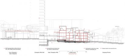 Middle Ground: Co-production of place as a means to counter displacement and other evils of development in Bandung, Indonesia by Archana Ramesh