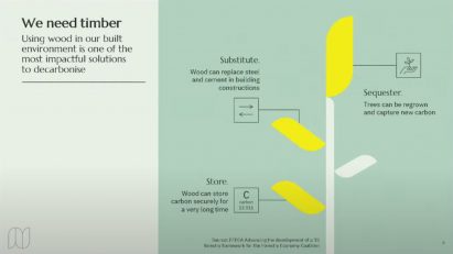 Slide about decarbonisation by Built by Nature