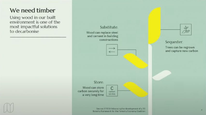 Slide about decarbonisation by Built by Nature