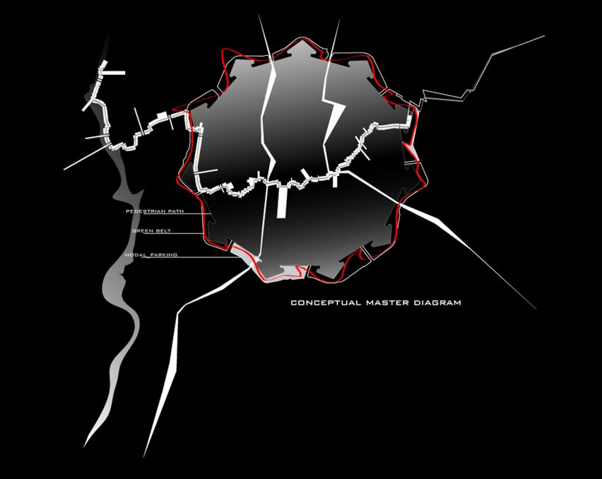 Concept diagram