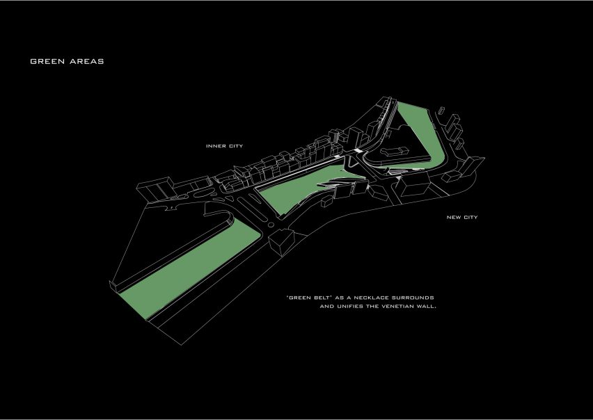 Green areas diagram