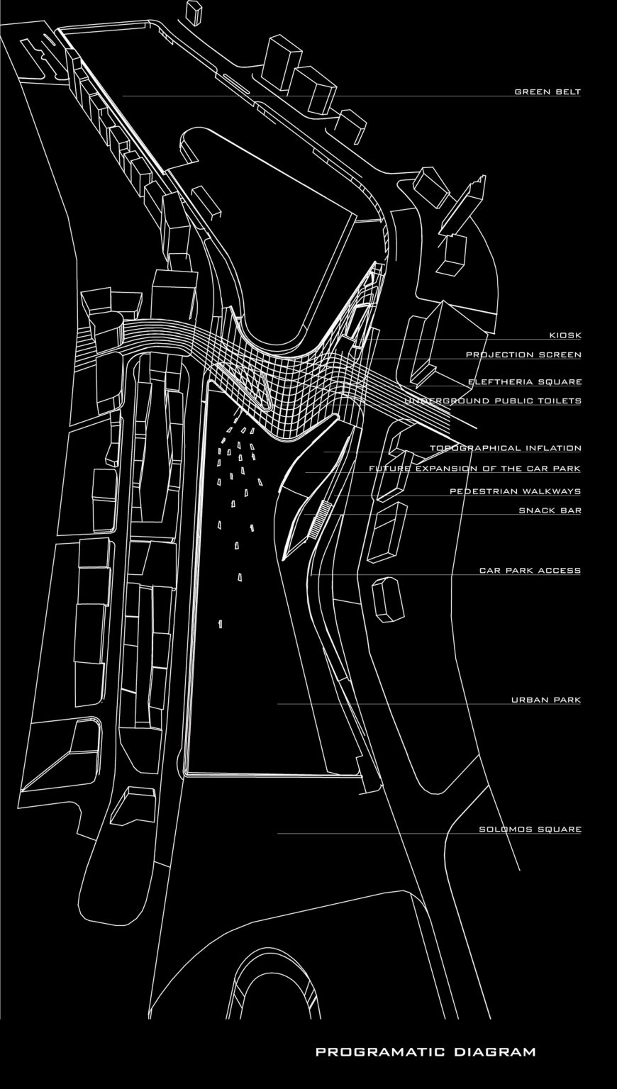 Programatic diagram