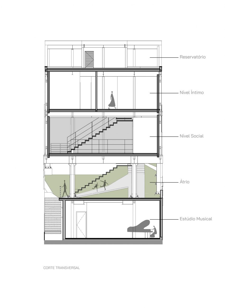 Sections