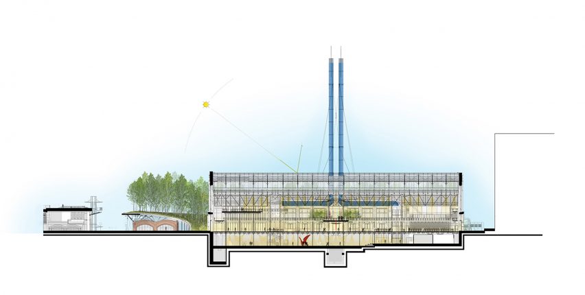 Section drawing of GES-2 House of Culture by Renzo Piano Building Workshop