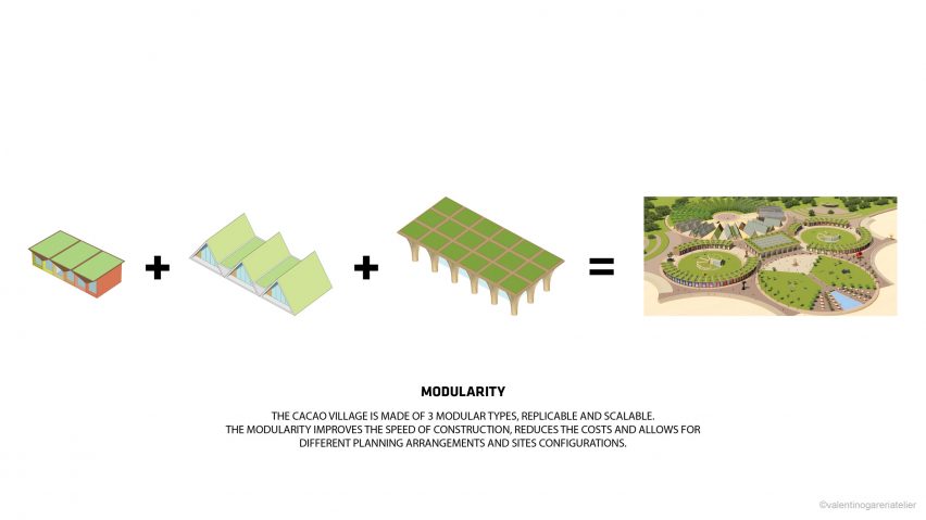 Module plans