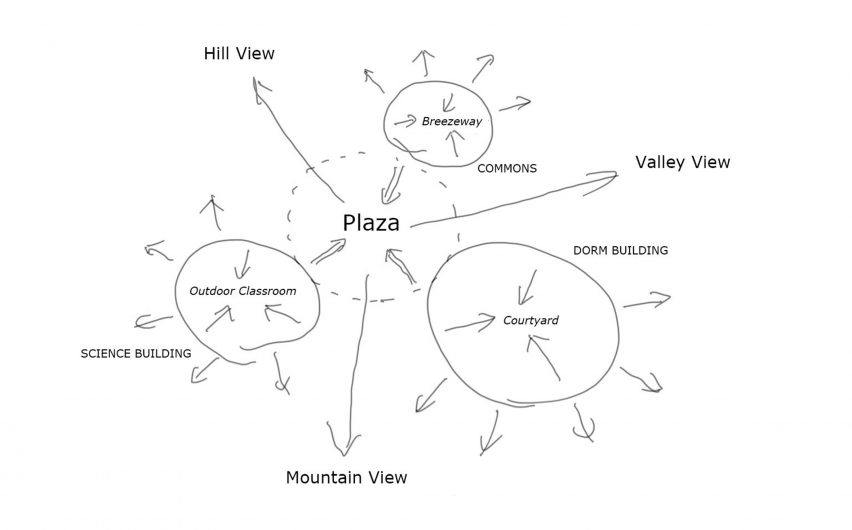 Diagram of buildings
