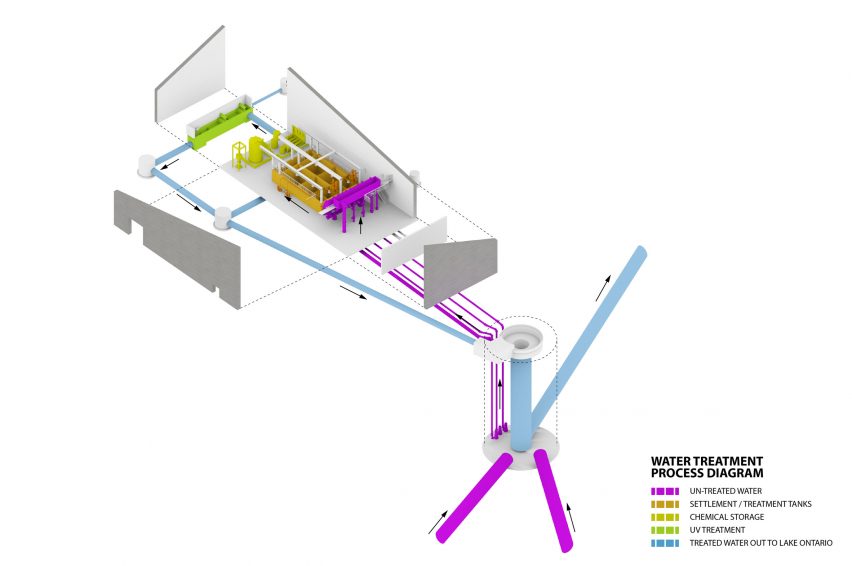 Stormwater Facility