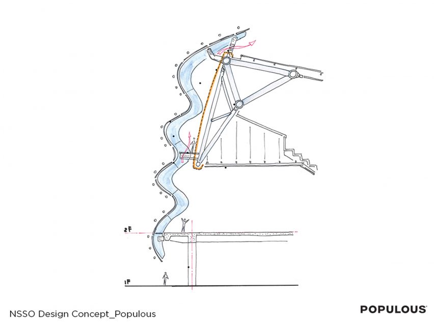 Facade section, Ice Ribbon by Populous for Beijing 2022 Winter Olympics