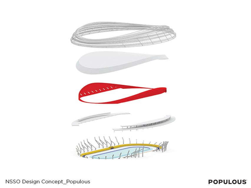 Axonometric diagram, Ice Ribbon by Populous for Beijing 2022 Winter Olympics