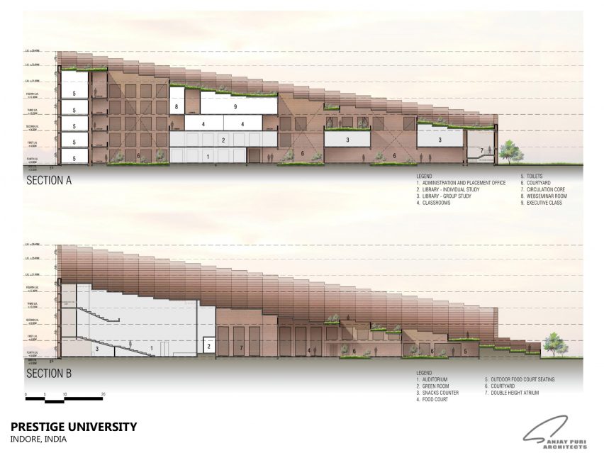 Tiered sections