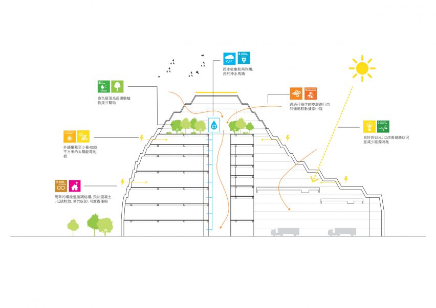 Section of Sun Rock by MVRDV